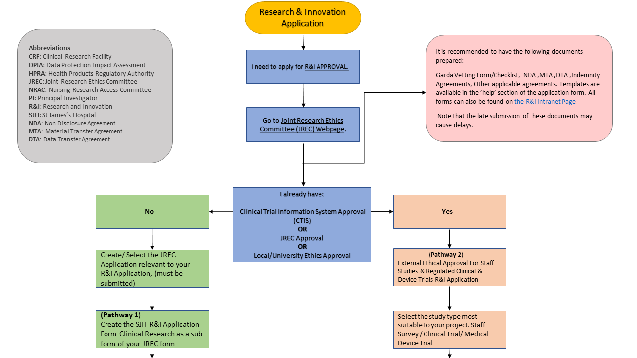 INFONETICA Flow Chart FINAL 20.12.24 Slide 1 INFONETICA Flow Chart FINAL 20.12.24 Slide 1
